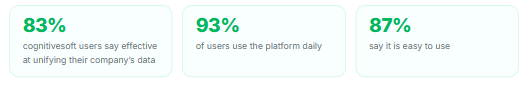 Telavox statistics